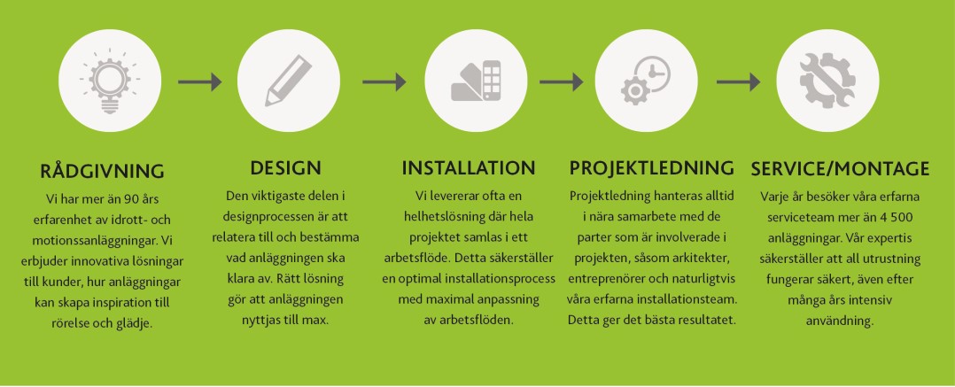 helhetsleverantör padel unisport