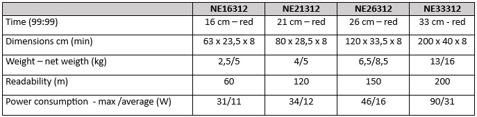 resultattavla padel unisport